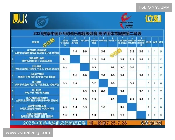 武汉乒乓球队以85分稳居精英赛积分榜首位展现强大实力 武汉乒乓球队以85分稳居精英赛积分榜首位展现强大实力
